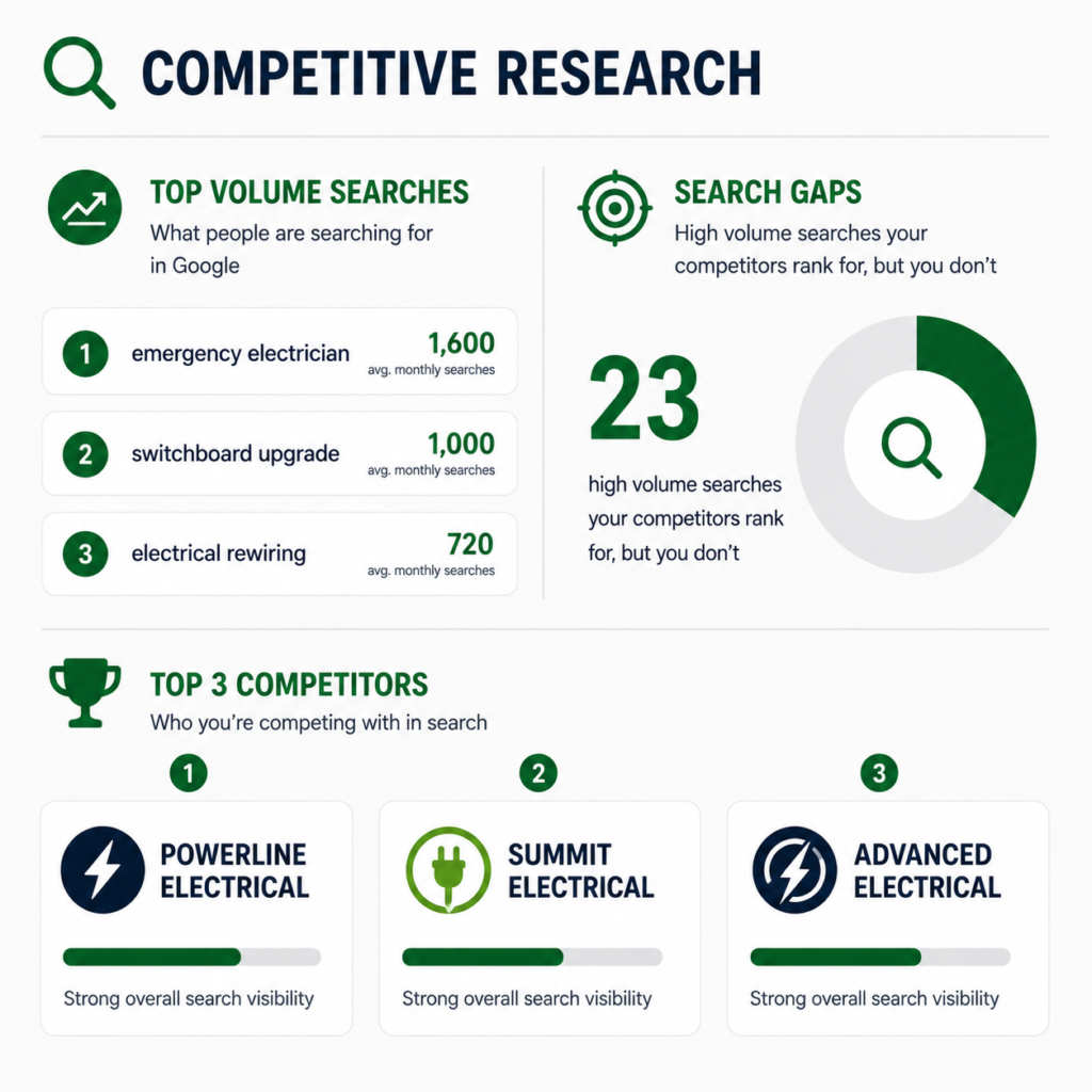 competitive research