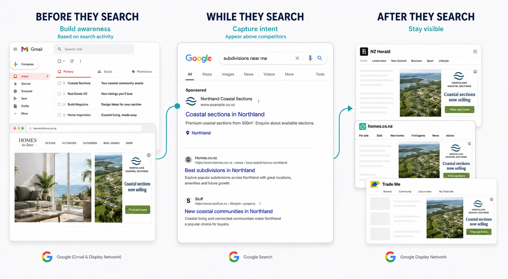 google ads example (1)