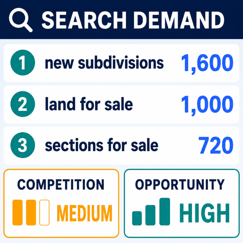 Home seo search demand subdivisions