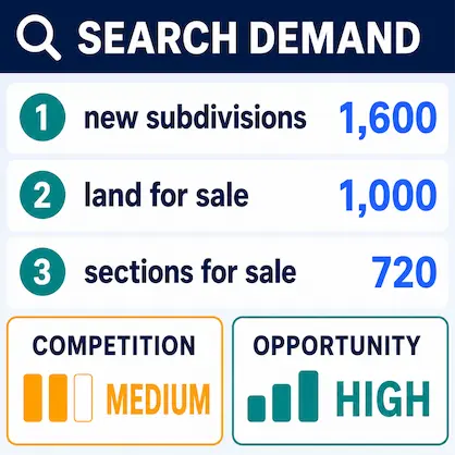 Home seo search demand subdivisions