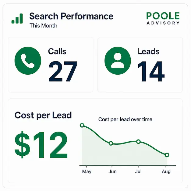 Home search performance dashboard